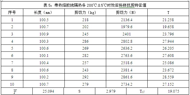 帶熱熔膠線隔熱條200度時效后樣料抗剪特征值