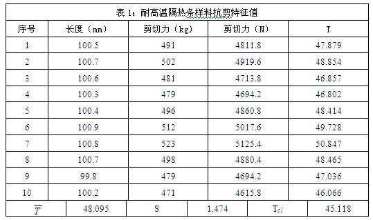 耐高溫隔熱條樣料搞剪特征值試驗