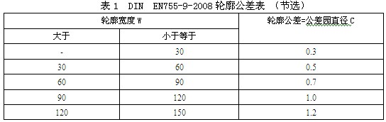 軌道客車用鋁材輪廓公差示技術(shù)表
