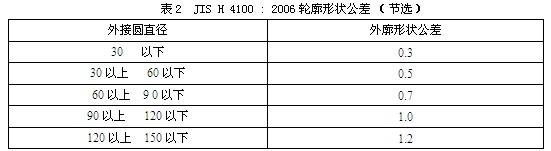 軌道客車用鋁材輪廓公差示國際標準