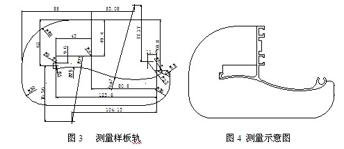 測量樣板軌的制作示意圖
