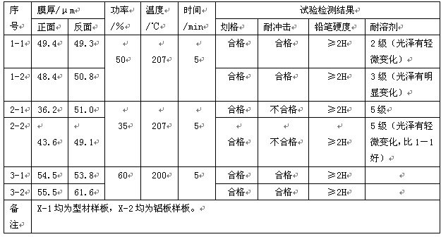 PJA2195A白色砂紋粉試驗結果