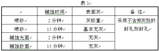 噴吵鋁型材堿蝕時間的影響