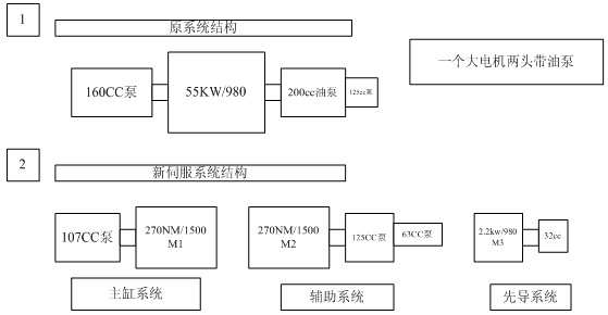 IS300伺服系統結構圖