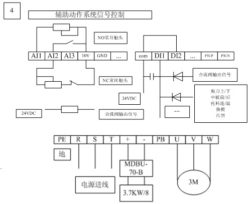 IS300伺服輔助動作系統信號控制