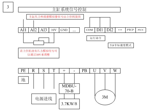 IS300伺服系統信號控制