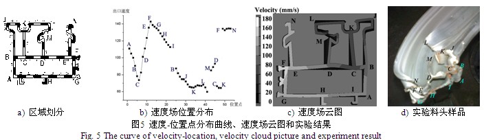 非對稱多孔鋁型材實驗后的型材樣品