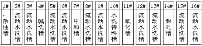 標準的堿蝕預處理槽位布置