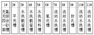無氟無銨四合一表面預處理槽位布置圖
