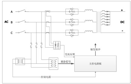 電源設備輸出電流在交流側用互感器檢測