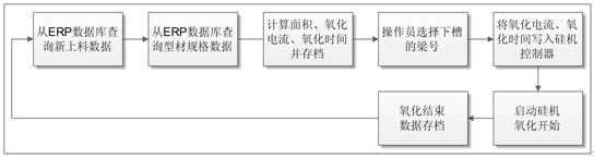 ALPro系統流程圖 