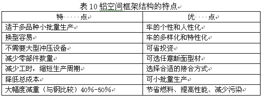 鋁空間框架結構的特點