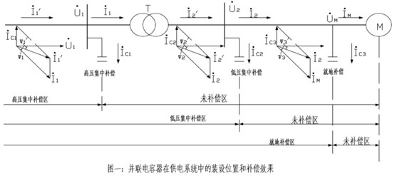 鋁型材生產(chǎn)線無功補償裝置的設置及節(jié)能效果分析