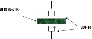 測(cè)試噴涂鋁材測(cè)量粘結(jié)力