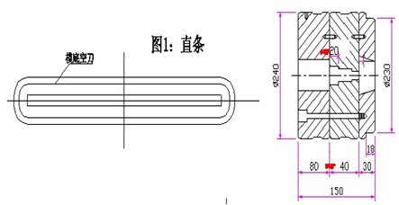 直條加工