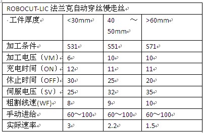 模孔加工慢走絲參數