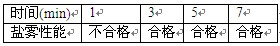 成膜時間對轉化膜耐鹽霧性能的影響