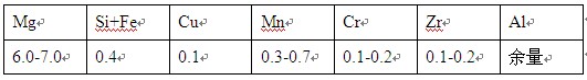  5A01鋁合金的化學成分表