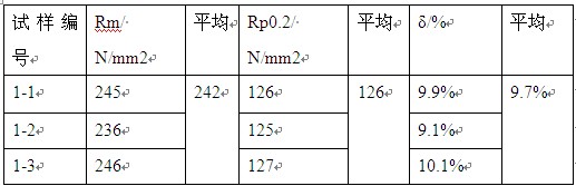 5A01鋁合金鑄態拉伸力學性能表