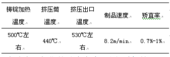 6063C鋁合金板材的工藝參數
