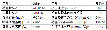 鋁型材寬展擠壓時數值仿真模擬的初始參數