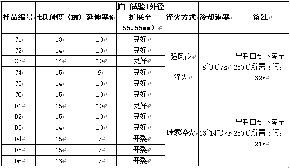 不同淬火工藝對6082鋁管力學性能的影響