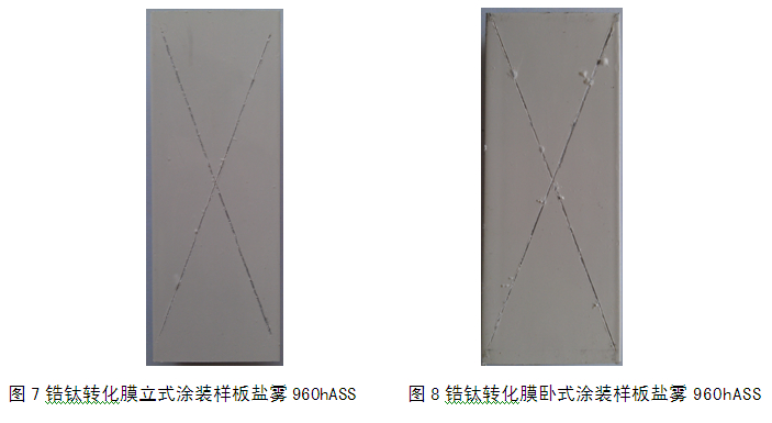鋯鈦轉化膜技術的噴涂鋁材測試樣板