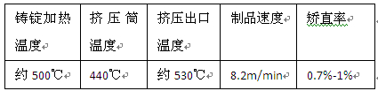 6063c鋁板材擠壓工藝參數