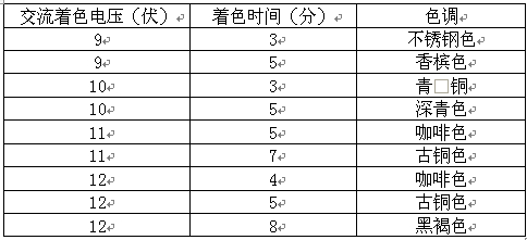 電壓、時間與色調關系