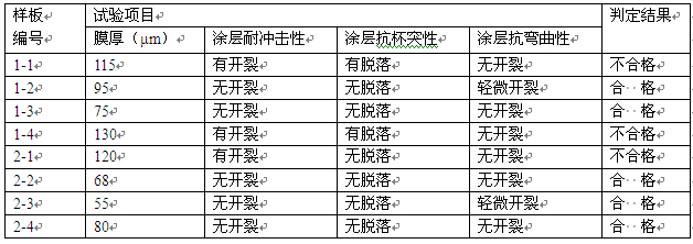 鋁材涂裝模厚試驗結果