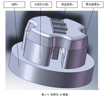 汽車碰撞粱鋁型材擠壓分流設計有限元3D模型