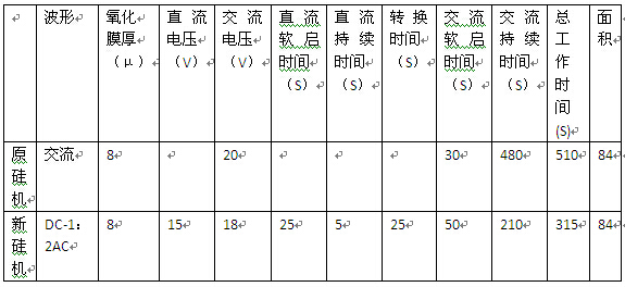 亮光深古銅色鋁材著色工藝數據比較