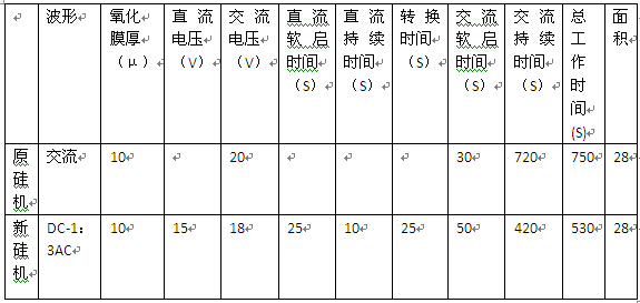  珍珠黑色鋁材著色工藝數據比較