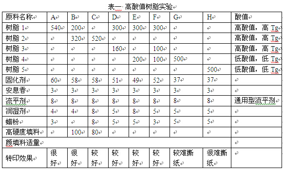 提高交聯密度對鋁型材木紋轉印效果的影響