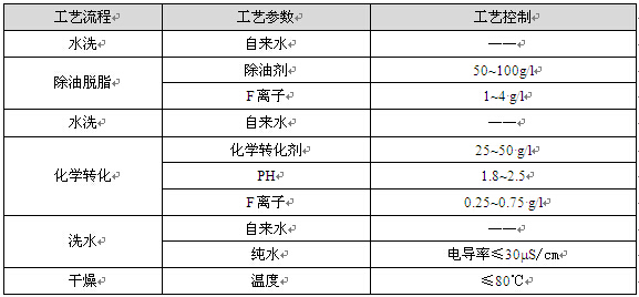 實驗室鋁型材小型前預處理工藝參數(shù)