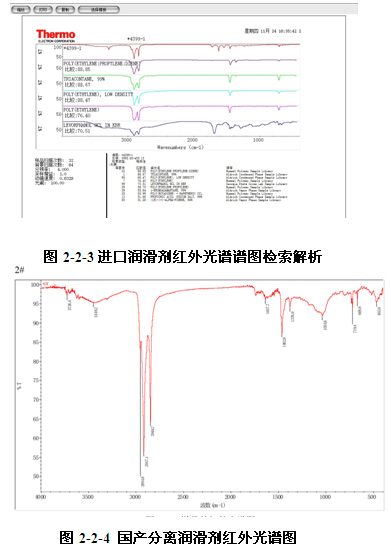 國產型材擠壓機分離潤滑劑紅外光譜圖