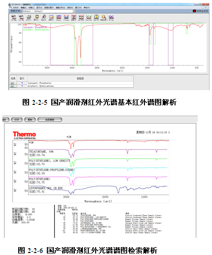 國產型材擠壓機潤滑劑紅外光譜圖檢索解析