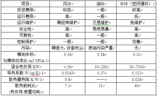 全密閉式循環水冷卻系統與其他冷卻方式性能指標對比