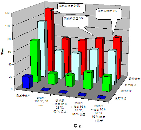 淺析隔熱鋁型材“先復合后表面處理”加工工藝