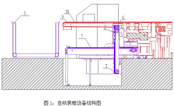 鋁型材自動裝框設備