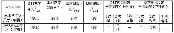 WYY0700 大型雙孔管材模（第1、2、3次）試模的產品尺寸檢測記錄 