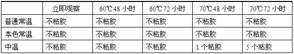 太陽能鋁材普通常溫、中溫、本色常溫封孔后抗粘膠性能對比