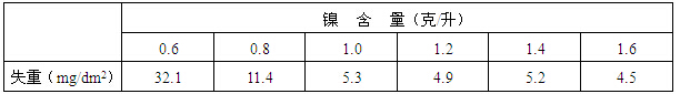 鎳含量對鋁型材封孔品質的影響