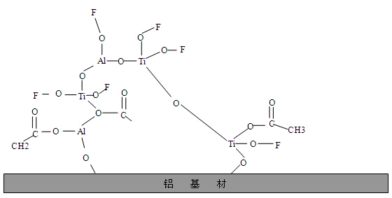 鋁型材表面膜層結構