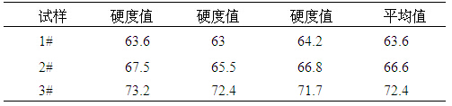 鑄態合金試樣硬度