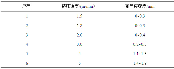 6061合金反擠壓時不同的擠壓速度下的粗晶環深度