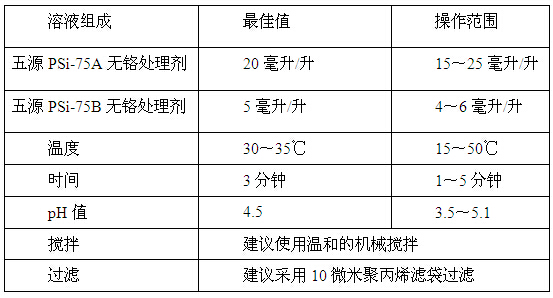 鋁型材硅烷技術應用參數及操作條件