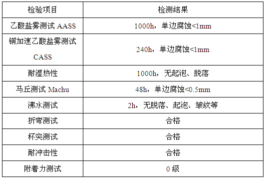PSi-75處理鋁型材噴涂后性能測試結果