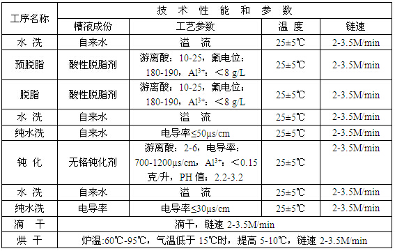 鋁型材無鉻鈍化工藝流程及參數
