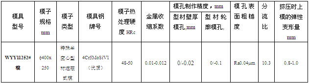 WYY1125—2# 模設計參數表